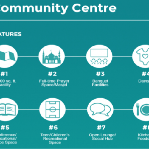 Community Centre